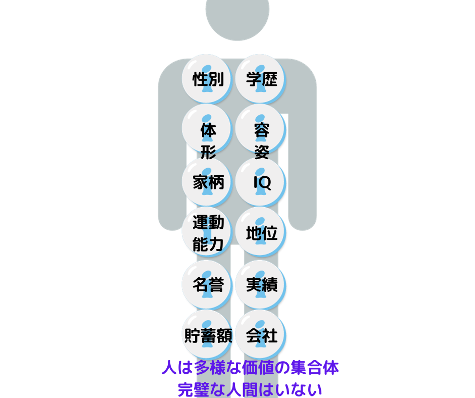 ありのままの自分を受け入れるはなぜ難しいのか？自己受容できない理由と自己受容するために必要な事とは - ジブン・ラボ